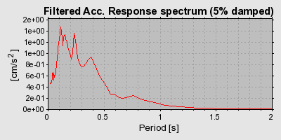 Plot-20160715-1578-2bqszw-0