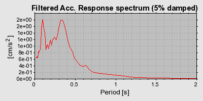 Plot-20160715-1578-160vx6n-0