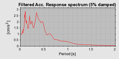 Plot-20160715-1578-18mriln-0