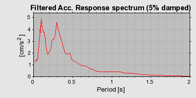 Plot-20160715-1578-rdtmea-0