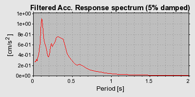 Plot-20160715-1578-6ccico-0