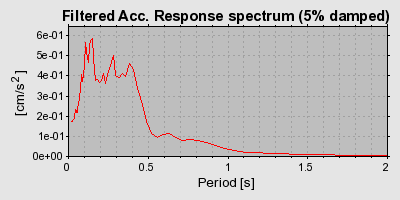 Plot-20160715-1578-i2vd93-0