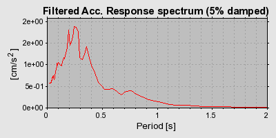 Plot-20160715-1578-18w7d4q-0