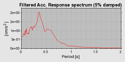 Plot-20160715-1578-1c9ixlr-0