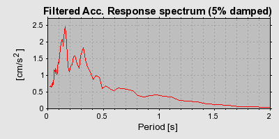 Plot-20160715-1578-1n1wkl0-0