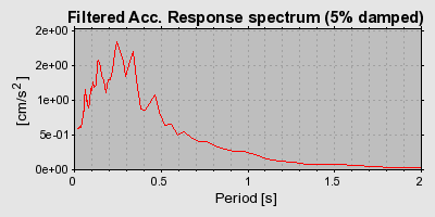 Plot-20160715-1578-1i6odpv-0