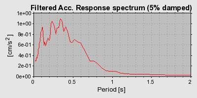 Plot-20160715-1578-1waesk3-0