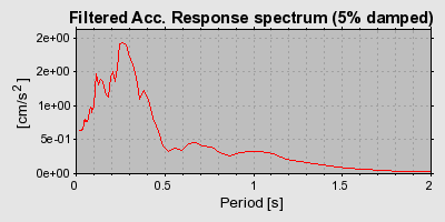 Plot-20160715-1578-1quj09d-0