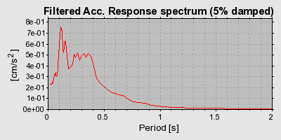 Plot-20160715-1578-1vu5sbl-0