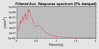 Plot-20160715-1578-1f4fro6-0