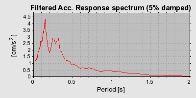 Plot-20160715-1578-1n9u6f1-0