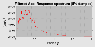 Plot-20160715-1578-e7p45y-0