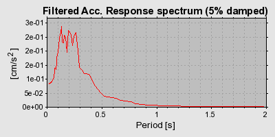Plot-20160715-1578-zqepen-0