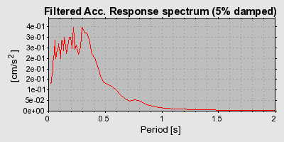 Plot-20160715-1578-16g07g1-0