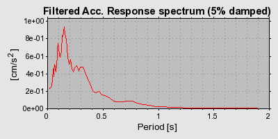 Plot-20160715-1578-1xse5ag-0