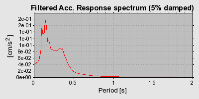 Plot-20160715-1578-8tr6si-0