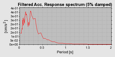 Plot-20160715-1578-1emp6vp-0