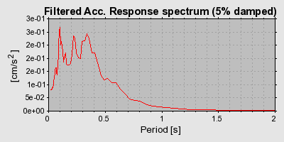 Plot-20160715-1578-kh1cqp-0