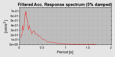 Plot-20160715-1578-1yk6970-0