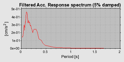 Plot-20160715-1578-dsbkrs-0