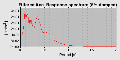 Plot-20160715-1578-oj21df-0