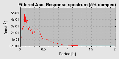 Plot-20160715-1578-1h58qi5-0