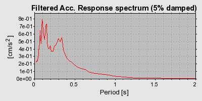 Plot-20160715-1578-tjeyv3-0