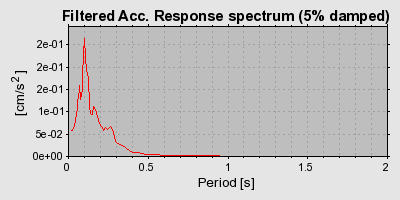 Plot-20160715-1578-9jy2k7-0