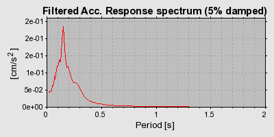 Plot-20160715-1578-qlf5vg-0