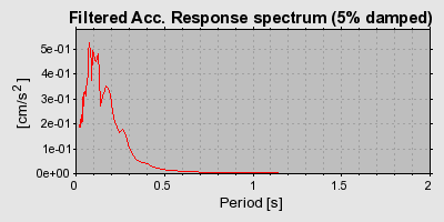 Plot-20160715-1578-1r9crn0-0