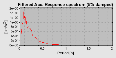 Plot-20160715-1578-18cz6ug-0