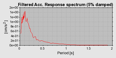 Plot-20160715-1578-1oitcou-0