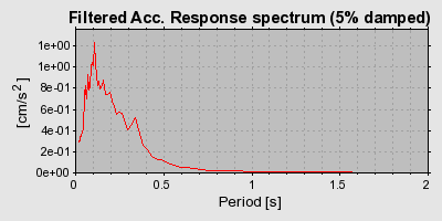 Plot-20160715-1578-4w0nw4-0