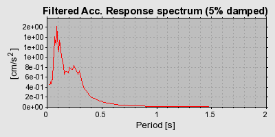 Plot-20160715-1578-3yt5s3-0