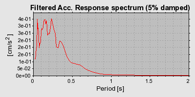 Plot-20160715-1578-1wsmbfn-0