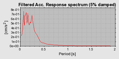 Plot-20160715-1578-bh2u47-0