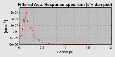 Plot-20160715-1578-1jgjdvq-0