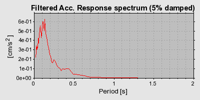 Plot-20160715-1578-1gi8grg-0