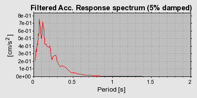 Plot-20160715-1578-lewoke-0