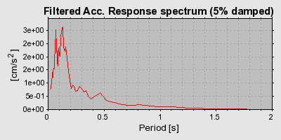 Plot-20160715-1578-1qmjw3-0