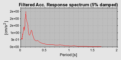 Plot-20160715-1578-gfquwa-0