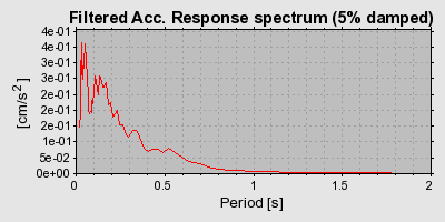 Plot-20160715-1578-2koii3-0