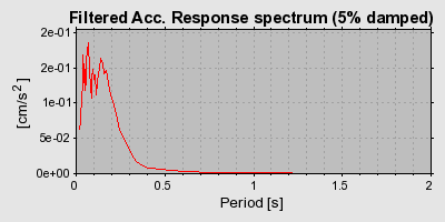 Plot-20160715-1578-1ja72lw-0