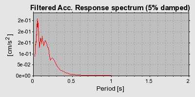 Plot-20160715-1578-1hx8tt4-0