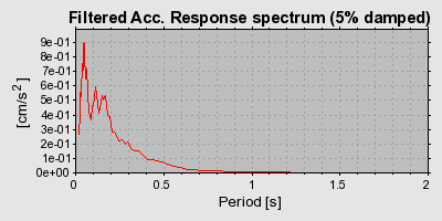 Plot-20160715-1578-1elihmr-0