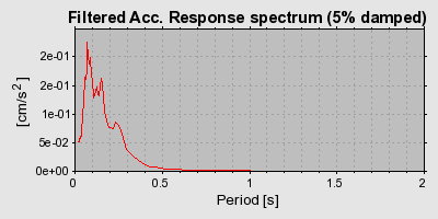 Plot-20160715-1578-16waxmg-0