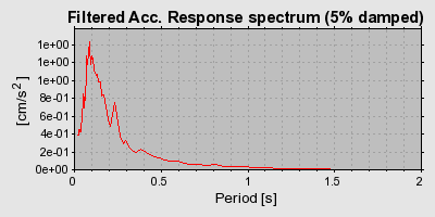 Plot-20160715-1578-1em87np-0