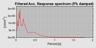 Plot-20160715-1578-o1b9nc-0