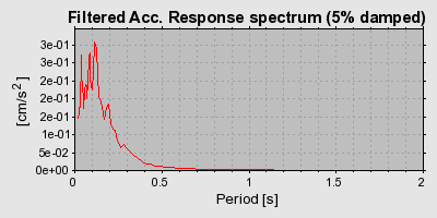 Plot-20160715-1578-1ralcsm-0