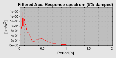 Plot-20160715-1578-1mat8ra-0